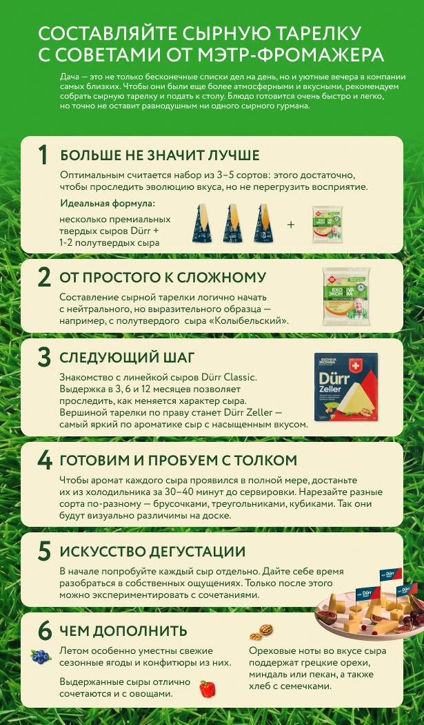 Составляйте сырную тарелку lajfhak_metr-fromazher_1.webp