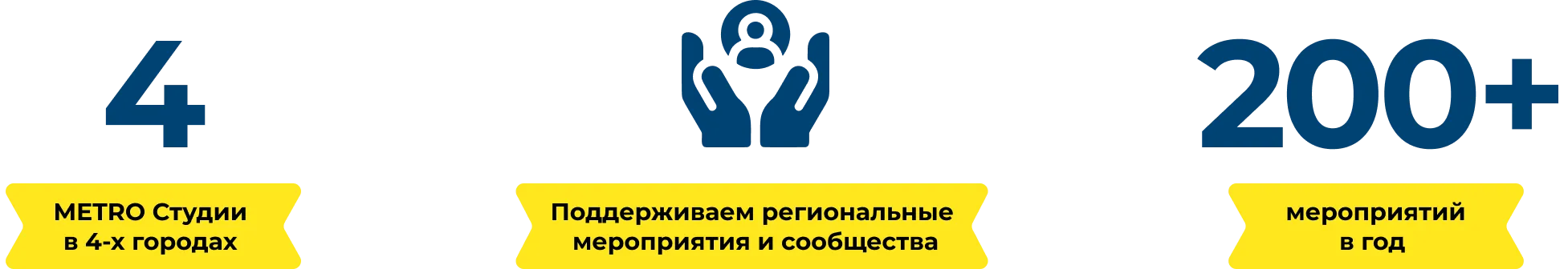 МЕТРО СТУДИИ pc_main_9.webp